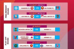 华体会皇马赞助商-亚洲冠军联赛开幕，赛程紧凑激烈