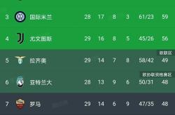 华体会体育-包含那不勒斯实力雄厚，稳坐意甲积分榜前列的词条